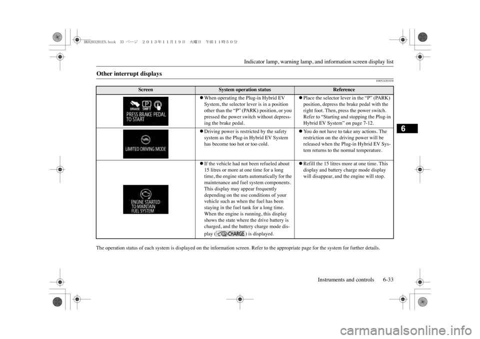 MITSUBISHI OUTLANDER SPORT 2014 3.G Owners Manual Indicator lamp, warning lamp, and information screen display list
Instruments and controls 6-33
6
E00524201836
The operation status of each system is displayed on the information screen. Refer to the 