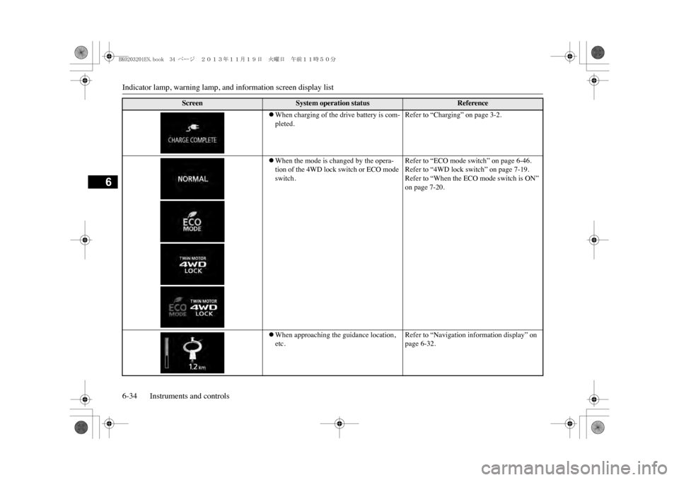 MITSUBISHI OUTLANDER SPORT 2014 3.G Owners Manual Indicator lamp, warning lamp, and information screen display list6-34 Instruments and controls
6
Screen
System operation status
Reference
�zWhen charging of the drive battery is com-pleted.
Refer to �