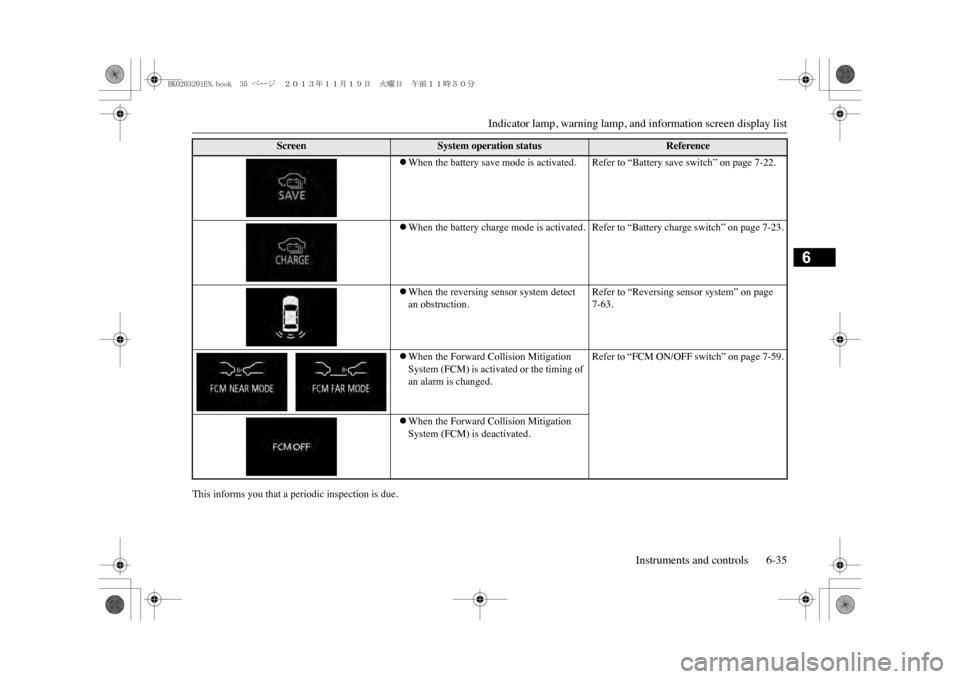 MITSUBISHI OUTLANDER SPORT 2014 3.G User Guide Indicator lamp, warning lamp, and information screen display list
Instruments and controls 6-35
6
This informs you that a periodic inspection is due.
�zWhen the battery save mode is activated. Refer t