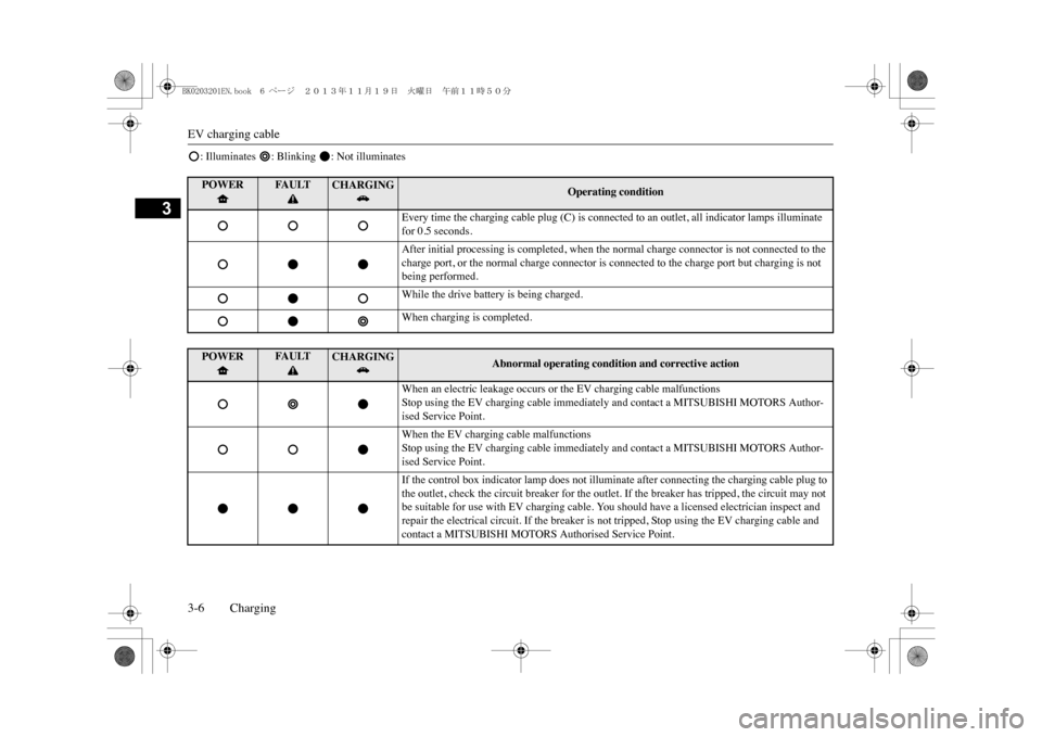 MITSUBISHI OUTLANDER SPORT 2014 3.G Owners Guide EV charging cable3-6 Charging
3
: Illuminates  : Blinking  : Not illuminatesPOWER
FA U LT
CHARGING
Operating condition
Every time the charging cable plug (C) is connected to an outlet, all indicator l