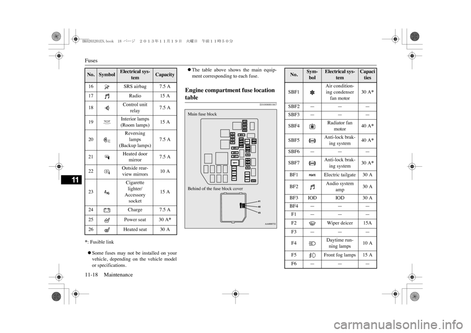 MITSUBISHI OUTLANDER SPORT 2014 3.G Owners Manual Fuses11-18 Maintenance
11
*: Fusible link�zSome  fuses  may  not  be  installed  on  yourvehicle,  depending  on  the  vehicle  modelor specifications.
�zThe  table  above  shows  the  main  equip-men