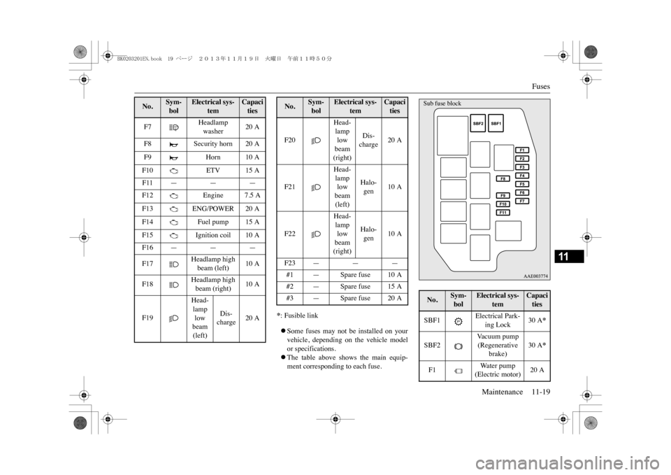 MITSUBISHI OUTLANDER SPORT 2014 3.G Owners Manual Fuses
Maintenance 11-19
11
*: Fusible link�zSome  fuses  may  not  be  installed  on  yourvehicle,  depending  on  the  vehicle  modelor specifications.�zThe  table  above  shows  the  main  equip-men