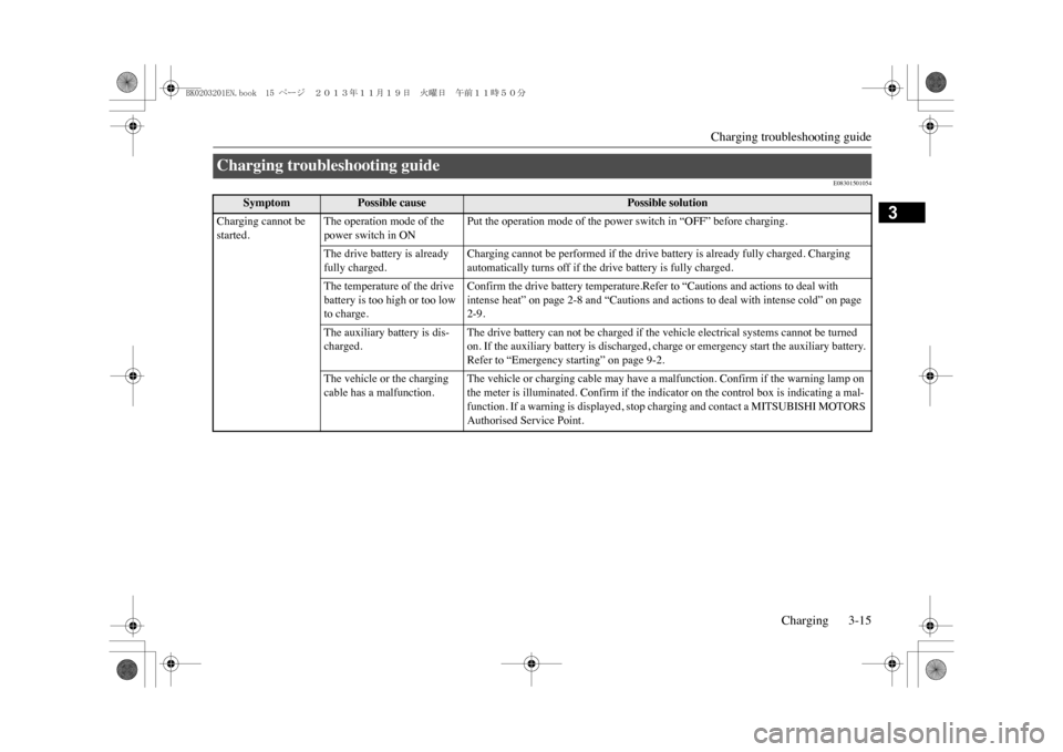 MITSUBISHI OUTLANDER SPORT 2014 3.G Owners Guide Charging troubleshooting guide
Charging 3-15
3
E08301501054
Charging troubleshooting guide 
Symptom
Possible cause
Possible solution
Charging cannot be started.
The operation mode of the power switch 