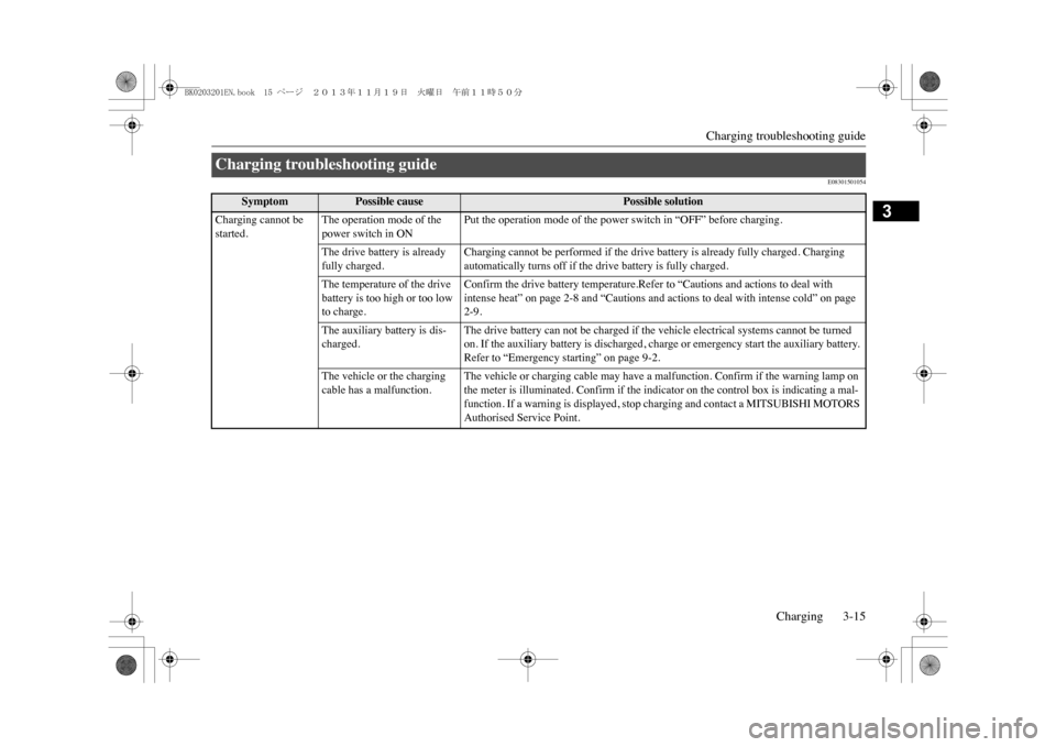 MITSUBISHI OUTLANDER SPORT 2014 3.G Owners Manual Charging troubleshooting guide
Charging 3-15
3
E08301501054
Charging troubleshooting guide 
Symptom
Possible cause
Possible solution
Charging cannot be started.
The operation mode of the power switch 