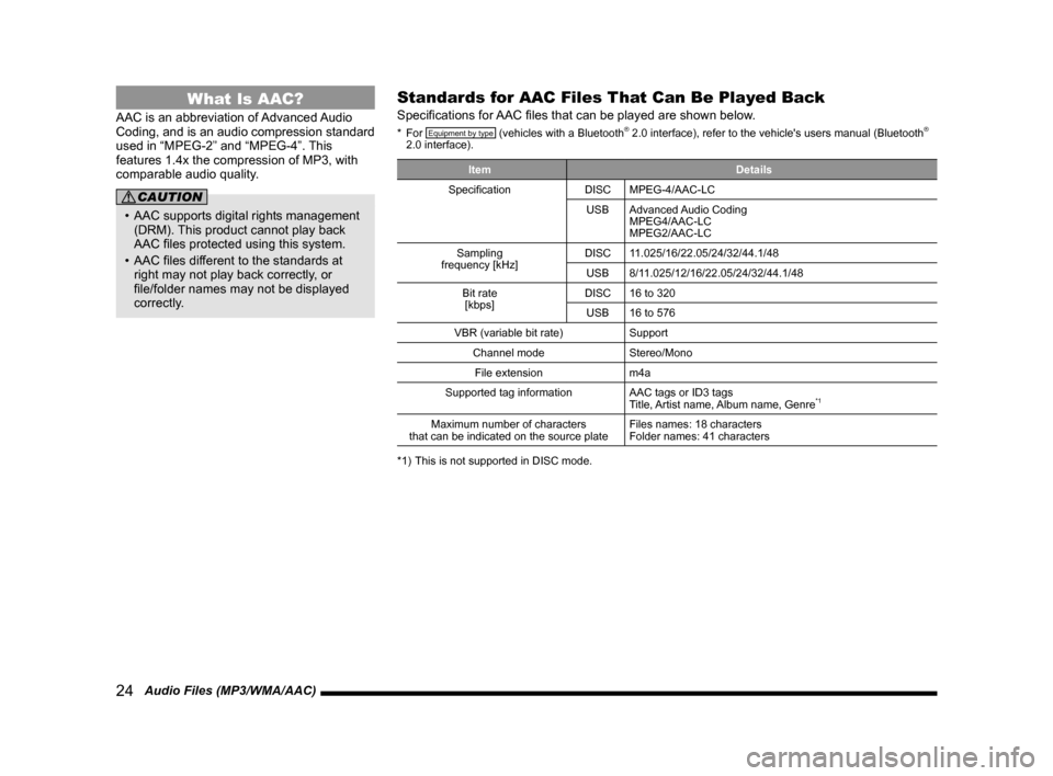 MITSUBISHI OUTLANDER SPORT 2014 3.G Display Audio Manual 24   Audio Files (MP3/WMA/AAC)
What Is AAC?
AAC is an abbreviation of Advanced Audio 
Coding, and is an audio compression standard 
used in “MPEG-2” and “MPEG-4”. This 
features	1.4x	the	compr