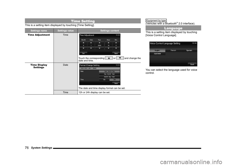 MITSUBISHI OUTLANDER SPORT 2014 3.G Display Audio Manual 76   System Settings
Time Setting
This is a setting item displayed by touching [Time Setting].
Settings nameSettings value Settings content
Time Adjustment Time
 
 
Touch the corresponding 
▲ or ▼