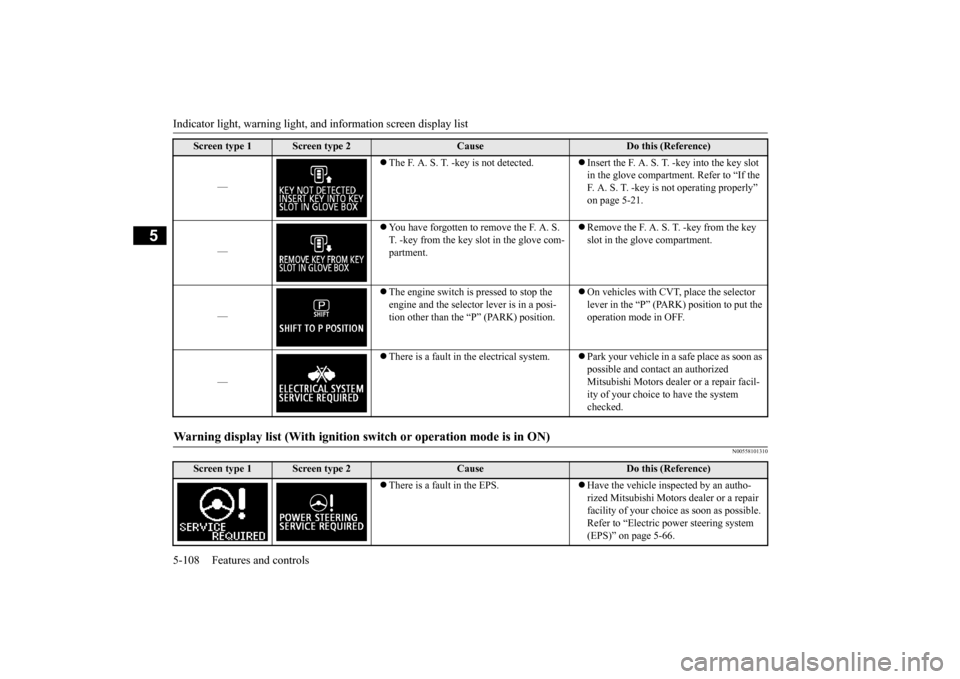 MITSUBISHI OUTLANDER SPORT 2014 3.G Owners Manual Indicator light, warning light, an
d information screen display list
5-108 Features and controls
5
N00558101310
—
The F. A. S. T. -key is not detected.
Insert the F. A. S. T.
-key into the MITSUBISHI OUTLANDER SPORT 2014 3.G Owners Manual Indicator light, warning light, an
d information screen display list
5-108 Features and controls
5
N00558101310
—
The F. A. S. T. -key is not detected.
Insert the F. A. S. T.
-key into the