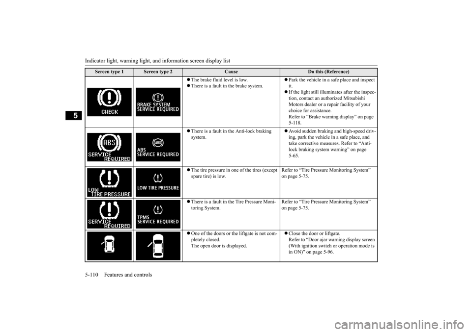 MITSUBISHI OUTLANDER SPORT 2014 3.G Owners Manual Indicator light, warning light, an
d information screen display list 
5-110 Features and controls
5
 The brake fluid level is low.  There is a fault in the brake system. 
 Park the vehicle in