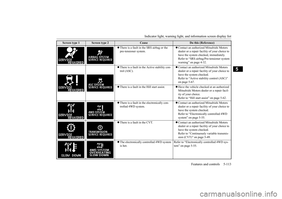 MITSUBISHI OUTLANDER SPORT 2014 3.G Owners Guide Indicator light, warning light, an
d information screen display list Features and controls 5-113
5
 There is a fault in the SRS airbag or the  pre-tensioner system. 
 Contact an authorized Mitsu