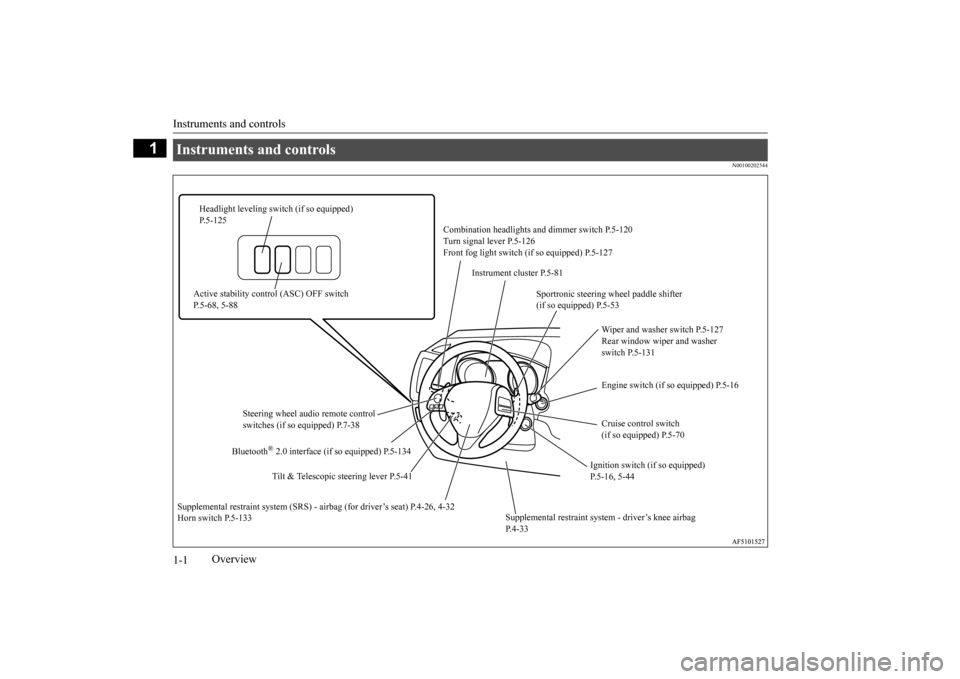 MITSUBISHI OUTLANDER SPORT 2014 3.G Owners Manual Instruments and controls 1-1
1
Overview
N00100202544
Instruments and controls 
Combination headlights  
and dimmer switch P.5-120 
Turn signal lever P.5-126  Front fog light switch (if so equipped) P.