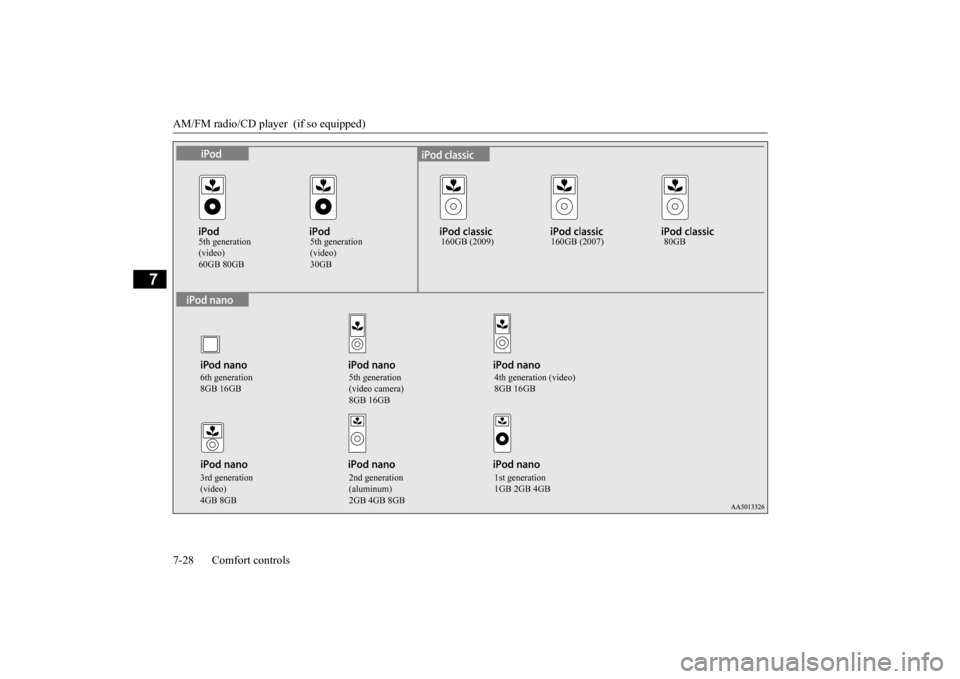 MITSUBISHI OUTLANDER SPORT 2014 3.G User Guide AM/FM radio/CD player  (if so equipped) 7-28 Comfort controls
7
5th generation (video) 60GB 80GB 
5th generation (video) 30GB 
160GB (2009) 160GB (2007) 80GB 
6th generation 8GB 16GB 
5th generation (