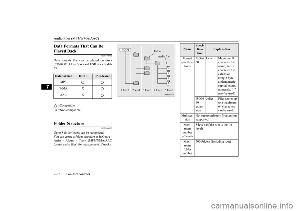 MITSUBISHI OUTLANDER SPORT 2014 3.G Owners Manual Audio Files (MP3/WMA/AAC) 7-32 Comfort controls
7
N00715700031
Data formats that can be played on discs (CD-ROM, CD-R/RW) and USB devices dif- fer.
N00715800032
Up to 8 folder levels can be recognized