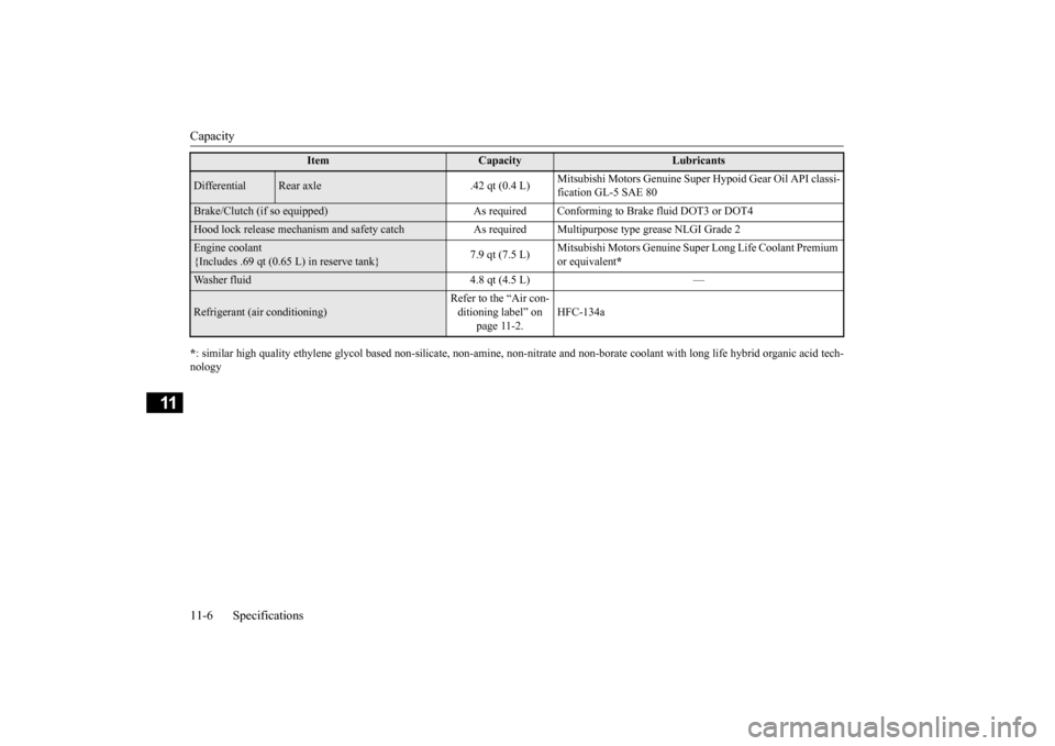 MITSUBISHI OUTLANDER SPORT 2014 3.G Owners Manual Capacity 11-6 Specifications
11
* : similar high quality ethylene glycol based non-silicate, non-am
ine, non-nitrate and non-borate 
coolant with long life hybrid 
organic acid tech- 
nologyDifferenti