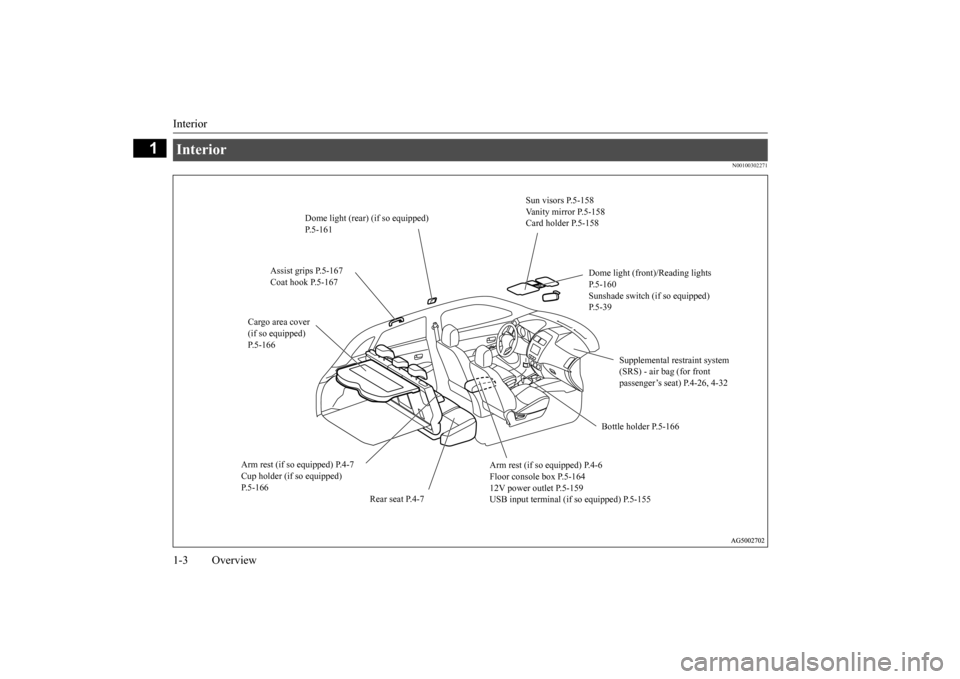 MITSUBISHI OUTLANDER SPORT 2014 3.G Owners Manual Interior 1-3 Overview
1
N00100302271
Interior 
Sun visors P.5-158 Vanity mirror P.5-158 Card holder P.5-158 
Dome light (rear) (if so equipped)  P.5-161 
Dome light (front)/Reading lights P.5-160 Suns