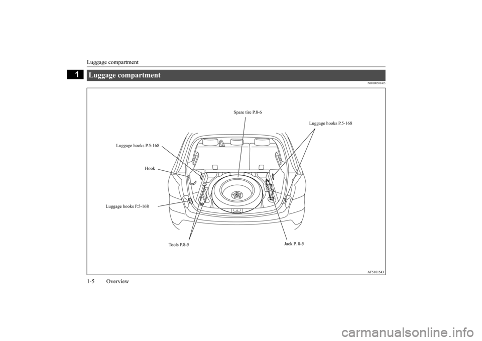 MITSUBISHI OUTLANDER SPORT 2014 3.G Owners Manual Luggage compartment 1-5 Overview
1
N00100501465
Luggage compartment 
Spare tire P.8-6 
Luggage hooks P.5-168 
Luggage hooks P.5-168 
Hook 
Luggage hooks P.5-168 
Jack P. 8-5 
Tools P.8-5
BK0202700US.b