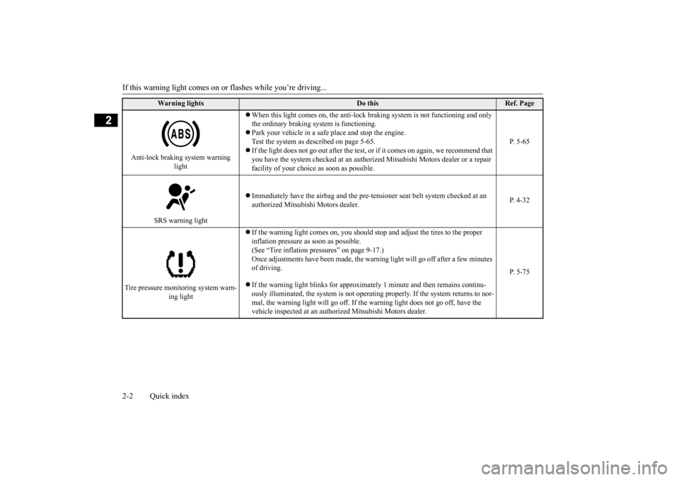 MITSUBISHI OUTLANDER SPORT 2015 3.G User Guide If this warning light comes on or 
flashes while you’re driving... 
2-2 Quick index
2
Anti-lock braking system warning  
light 
 When this light comes on, the anti-lock braking system is not func
