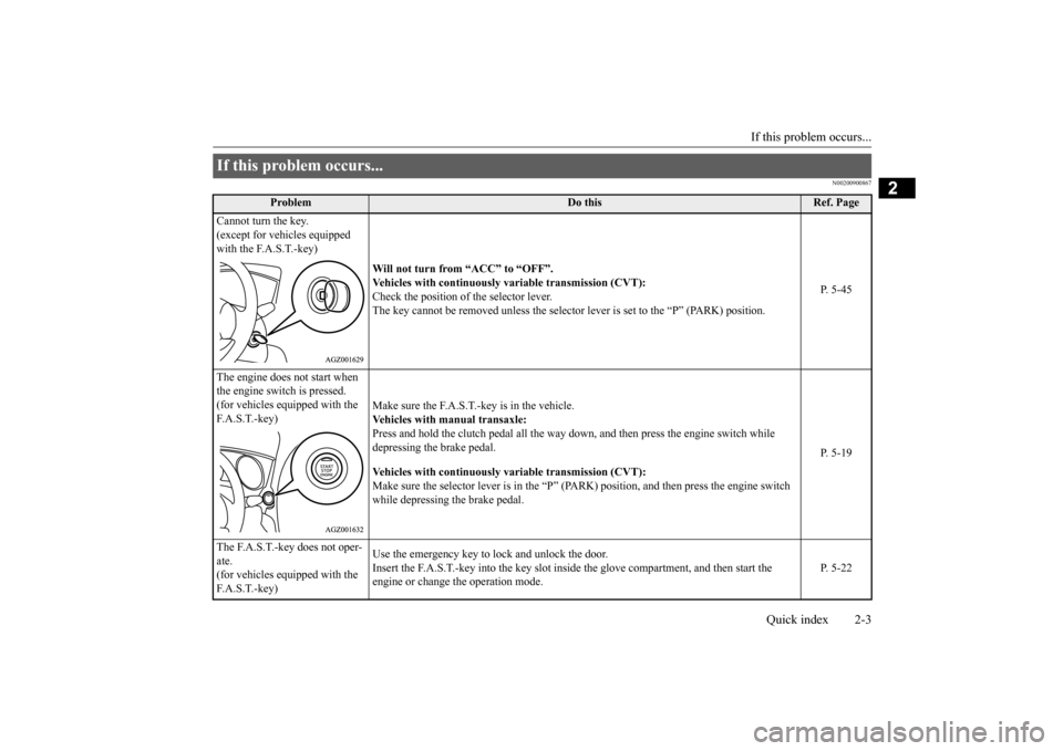MITSUBISHI OUTLANDER SPORT 2015 3.G User Guide If this problem occurs...
Quick index 2-3
2
N00200900867
If this problem occurs...
Problem
Do this
Ref. Page
Cannot turn the key. (except for vehicles equipped with the F.A.S.T.-key)
Will not tur MITSUBISHI OUTLANDER SPORT 2015 3.G User Guide If this problem occurs...
Quick index 2-3
2
N00200900867
If this problem occurs...
Problem
Do this
Ref. Page
Cannot turn the key. (except for vehicles equipped with the F.A.S.T.-key)
Will not tur