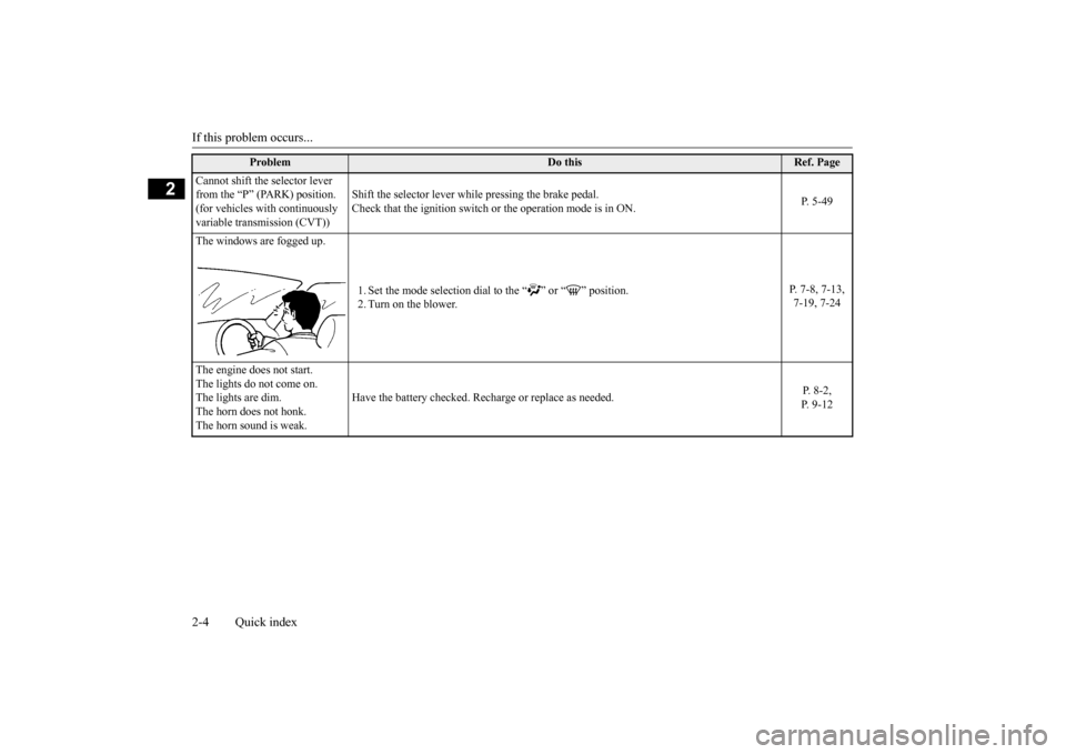 MITSUBISHI OUTLANDER SPORT 2015 3.G User Guide If this problem occurs... 2-4 Quick index
2
Cannot shift the selector lever  from the “P” (PARK) position. (for vehicles with continuously variable transmission (CVT)) 
Shift the selector lever wh