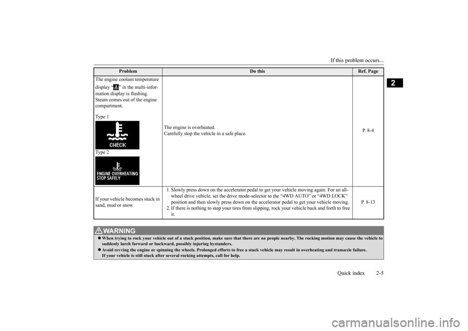 MITSUBISHI OUTLANDER SPORT 2015 3.G User Guide If this problem occurs...
Quick index 2-5
2
Problem
Do this
Ref. Page
The engine coolant temperature display “ ” in the multi-infor- mation display is flashing. Steam comes out of the engine c MITSUBISHI OUTLANDER SPORT 2015 3.G User Guide If this problem occurs...
Quick index 2-5
2
Problem
Do this
Ref. Page
The engine coolant temperature display “ ” in the multi-infor- mation display is flashing. Steam comes out of the engine c