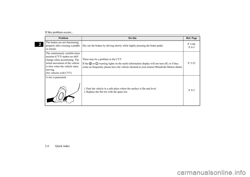 MITSUBISHI OUTLANDER SPORT 2015 3.G Owners Manual If this problem occurs... 2-6 Quick index
2
Problem
Do this
Ref. Page 
The brakes are not functioning  properly after crossing a puddle or stream. 
Dry out the brakes by driving slowly while lightly p