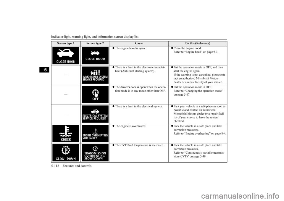 MITSUBISHI OUTLANDER SPORT 2015 3.G Owners Manual Indicator light, warning light, an
d information screen display list 
5-112 Features and controls
5
 The engine hood is open.
Close the engine hood. Refer to “Engine hood” on page 9-3. 
— 