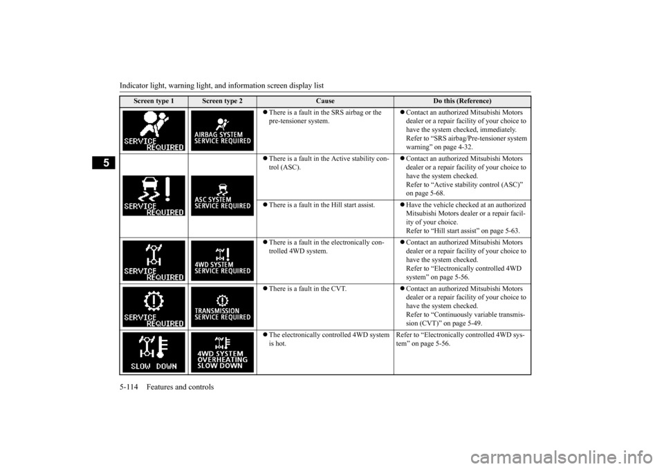 MITSUBISHI OUTLANDER SPORT 2015 3.G Owners Manual Indicator light, warning light, an
d information screen display list
5-114 Features and controls
5
There is a fault in the SRS airbag or the pre-tensioner system.
Contact an authorized Mits MITSUBISHI OUTLANDER SPORT 2015 3.G Owners Manual Indicator light, warning light, an
d information screen display list
5-114 Features and controls
5
There is a fault in the SRS airbag or the pre-tensioner system.
Contact an authorized Mits