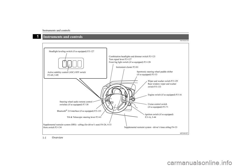 MITSUBISHI OUTLANDER SPORT 2015 3.G Owners Manual Instruments and controls 1-1
1
Overview
N00100202560
Instruments and controls 
Combination headlights  
and dimmer switch P.5-121 
Turn signal lever P.5-127  Front fog light switch (if so equipped) P.