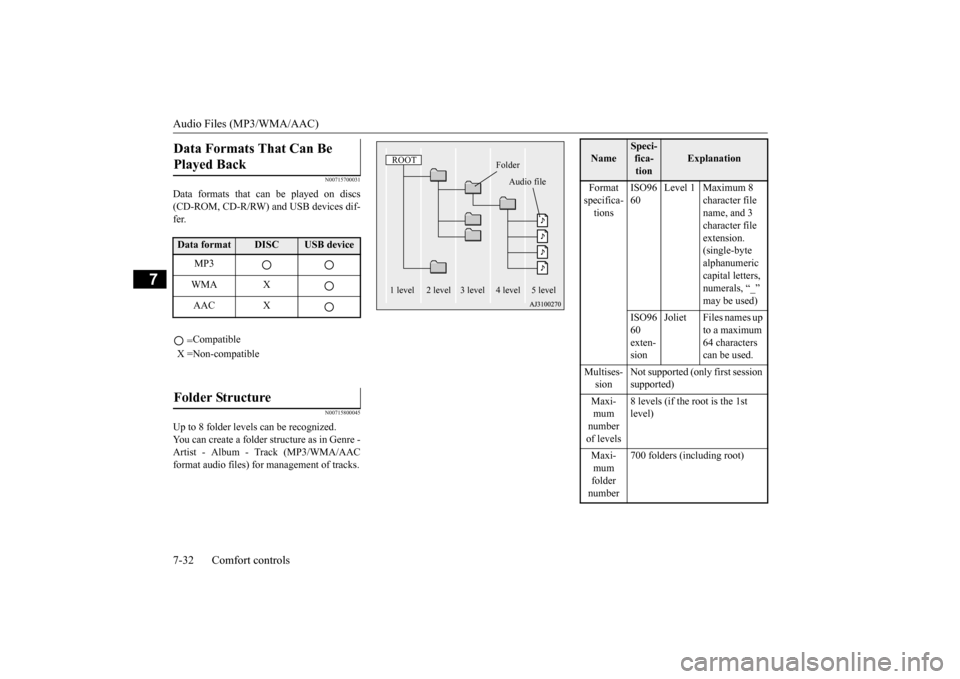 MITSUBISHI OUTLANDER SPORT 2015 3.G Owners Manual Audio Files (MP3/WMA/AAC) 7-32 Comfort controls
7
N00715700031
Data formats that can be played on discs (CD-ROM, CD-R/RW) and USB devices dif- fer.
N00715800045
Up to 8 folder levels can be recognized MITSUBISHI OUTLANDER SPORT 2015 3.G Owners Manual Audio Files (MP3/WMA/AAC) 7-32 Comfort controls
7
N00715700031
Data formats that can be played on discs (CD-ROM, CD-R/RW) and USB devices dif- fer.
N00715800045
Up to 8 folder levels can be recognized