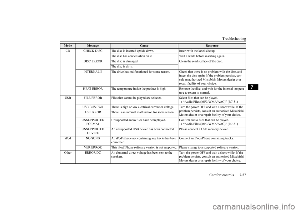 MITSUBISHI OUTLANDER SPORT 2015 3.G Owners Manual Troubleshooting 
Comfort controls 7-57
7
Mode
Message
Cause
Response 
CD CHECK DISC The disc is inserted upsi 
de down. Insert with the label side up. 
The disc has condensation on it. Wait a while be