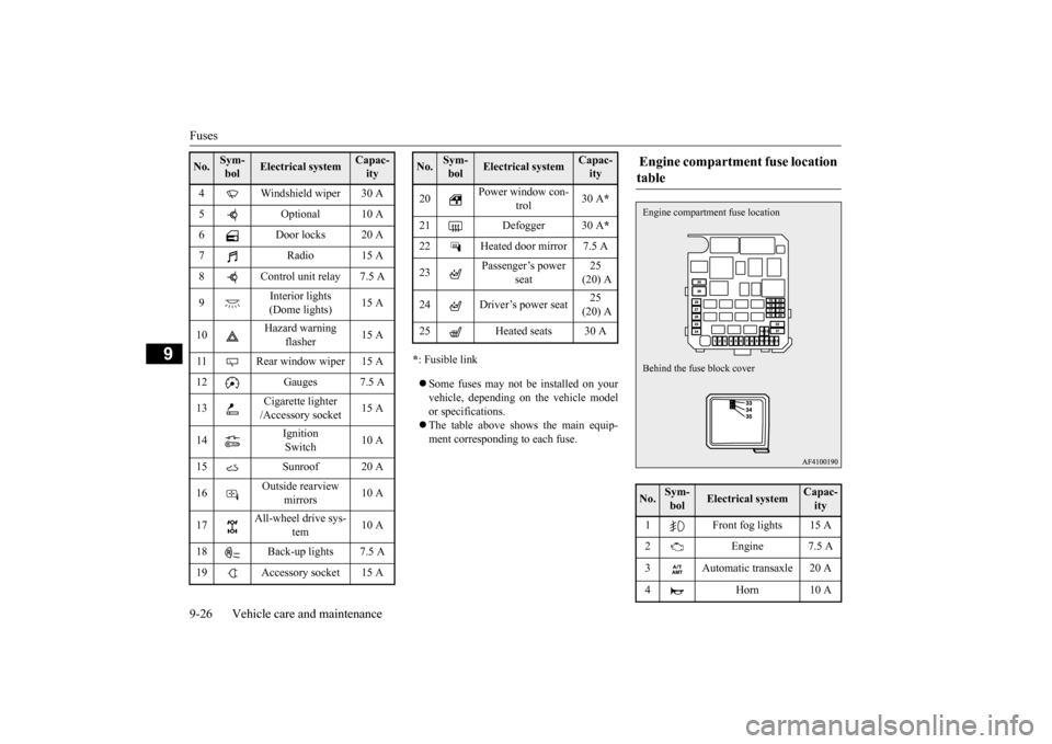 MITSUBISHI OUTLANDER SPORT 2015 3.G Owners Manual Fuses 9-26 Vehicle care and maintenance
9
* : Fusible link Some fuses may not be installed on your vehicle, depending on the vehicle model or specifications. The table above shows the main equ MITSUBISHI OUTLANDER SPORT 2015 3.G Owners Manual Fuses 9-26 Vehicle care and maintenance
9
* : Fusible link Some fuses may not be installed on your vehicle, depending on the vehicle model or specifications. The table above shows the main equ
