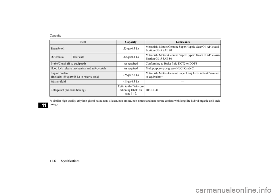 MITSUBISHI OUTLANDER SPORT 2015 3.G Owners Manual Capacity 11-6 Specifications
11
* : similar high quality ethylene glycol based non-silicate, non-am
ine, non-nitrate and non-borate 
coolant with long life hybrid 
organic acid tech- 
nologyTransfer o