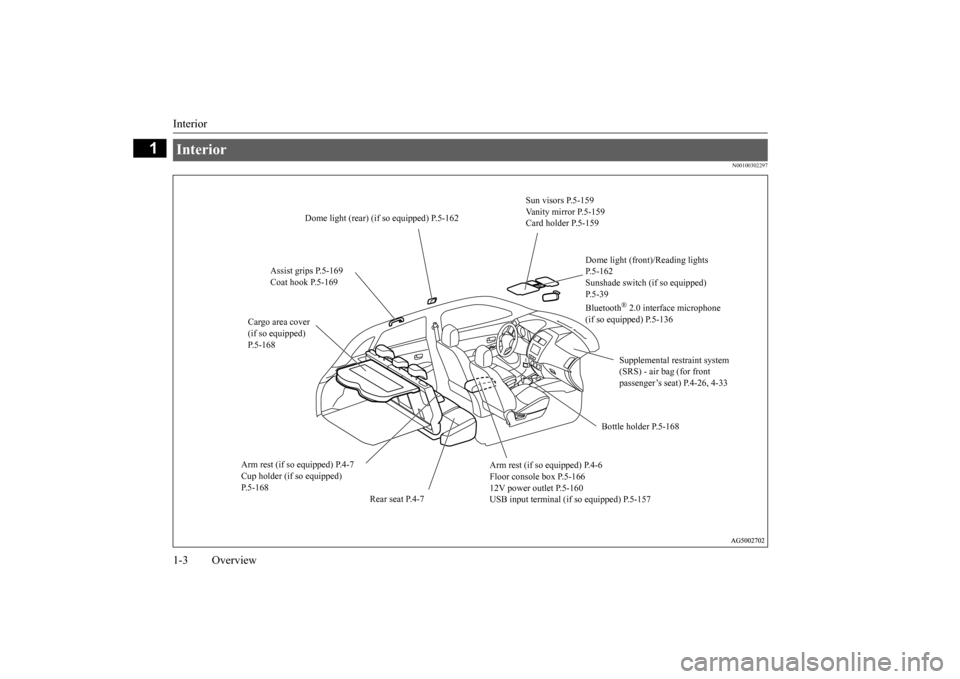 MITSUBISHI OUTLANDER SPORT 2015 3.G Owners Manual Interior 1-3 Overview
1
N00100302297
Interior 
Sun visors P.5-159 Vanity mirror P.5-159 Card holder P.5-159 
Dome light (rear) (if so equipped) P.5-162 
Dome light (front)/Reading lights P.5-162Sunsha