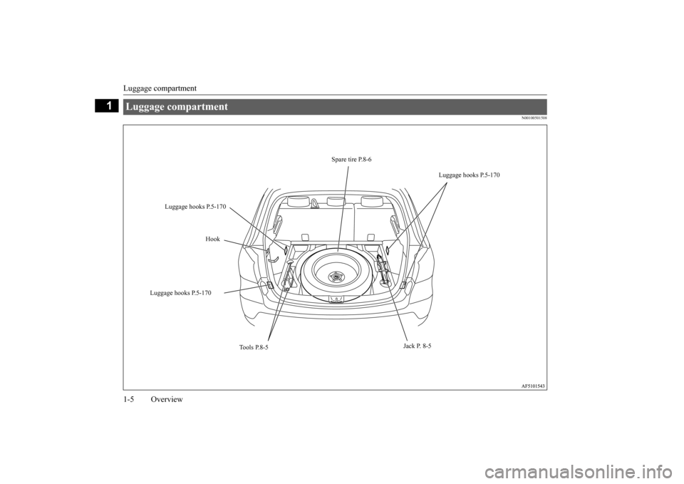 MITSUBISHI OUTLANDER SPORT 2015 3.G Owners Manual Luggage compartment 1-5 Overview
1
N00100501508
Luggage compartment 
Spare tire P.8-6 
Luggage hooks P.5-170 
Luggage hooks P.5-170 
Hook 
Luggage hooks P.5-170 
Jack P. 8-5 
Tools P.8-5
BK0206700US.b