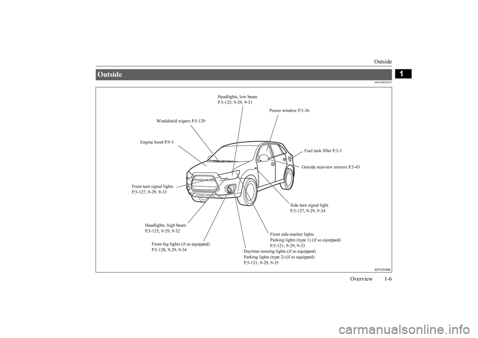 MITSUBISHI OUTLANDER SPORT 2015 3.G Owners Manual Outside 
Overview 1-6
1
N00100602447
Outside 
Power window P.5-36 
Windshield wipers P.5-129 
Engine hood P.9-3 
Fuel tank filler P.3-3 Outside rearview mirrors P.5-43 
Front turn signal lights  P.5-1