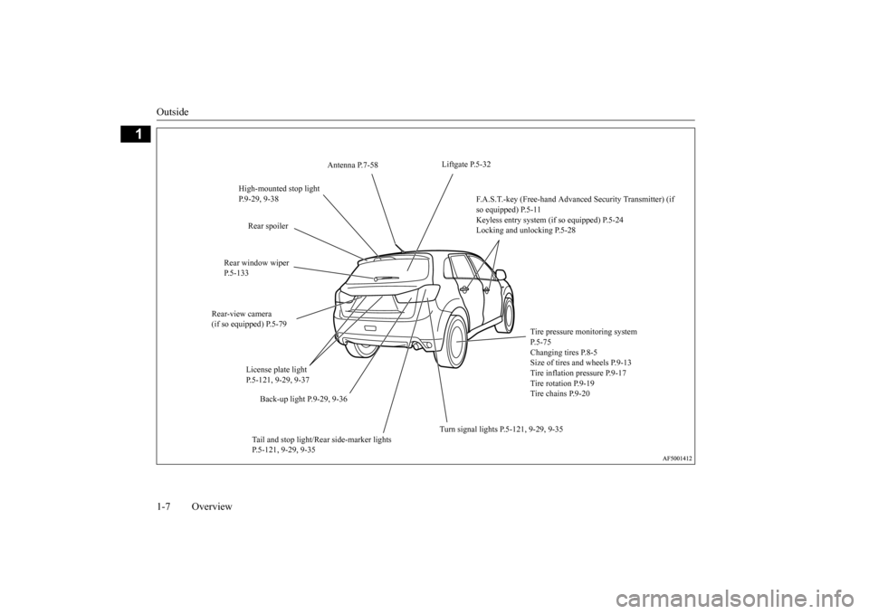 MITSUBISHI OUTLANDER SPORT 2015 3.G Owners Manual Outside 1-7 Overview
1
Liftgate P.5-32 
Antenna P.7-58 
High-mounted stop light  P.9-29, 9-38 
F.A.S.T.-key (Free-hand Advanced Security Transmitter) (if  so equipped) P.5-11 Keyless entry system (if 