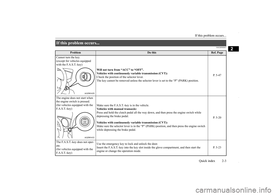MITSUBISHI OUTLANDER SPORT 2016 3.G User Guide If this problem occurs...
Quick index 2-3
2
N00200900867
If this problem occurs...
Problem
Do this
Ref. Page
Cannot turn the key. (except for vehicles equipped with the F.A.S.T.-key)
Will not tur MITSUBISHI OUTLANDER SPORT 2016 3.G User Guide If this problem occurs...
Quick index 2-3
2
N00200900867
If this problem occurs...
Problem
Do this
Ref. Page
Cannot turn the key. (except for vehicles equipped with the F.A.S.T.-key)
Will not tur