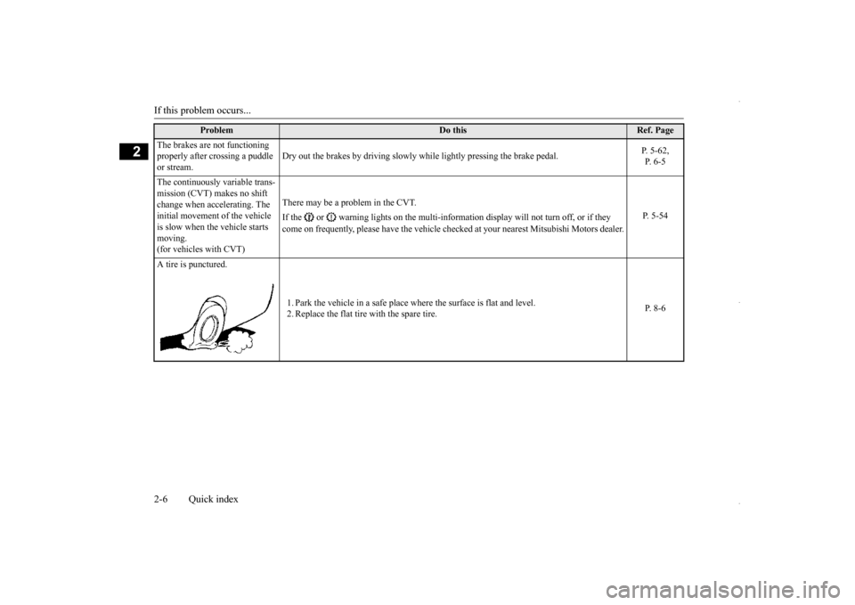 MITSUBISHI OUTLANDER SPORT 2016 3.G User Guide If this problem occurs... 2-6 Quick index
2
Problem
Do this
Ref. Page 
The brakes are not functioning  properly after crossing a puddle or stream. 
Dry out the brakes by driving slowly while lightly p