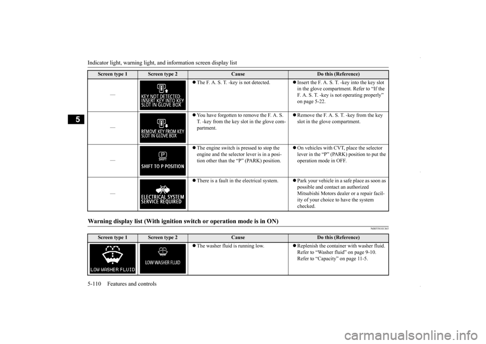 MITSUBISHI OUTLANDER SPORT 2016 3.G Owners Manual Indicator light, warning light, an
d information screen display list
5-110 Features and controls
5
N00558101365
—
The F. A. S. T. -key is not detected.
Insert the F. A. S. T.
-key into the MITSUBISHI OUTLANDER SPORT 2016 3.G Owners Manual Indicator light, warning light, an
d information screen display list
5-110 Features and controls
5
N00558101365
—
The F. A. S. T. -key is not detected.
Insert the F. A. S. T.
-key into the