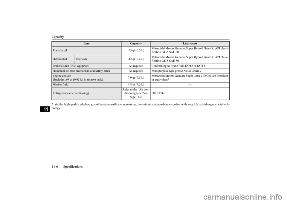MITSUBISHI OUTLANDER SPORT 2016 3.G User Guide Capacity 11-6 Specifications
11
* : similar high quality ethylene glycol based non-silicate, non-am
ine, non-nitrate and non-borate 
coolant with long life hybrid 
organic acid tech- 
nologyTransfer o
