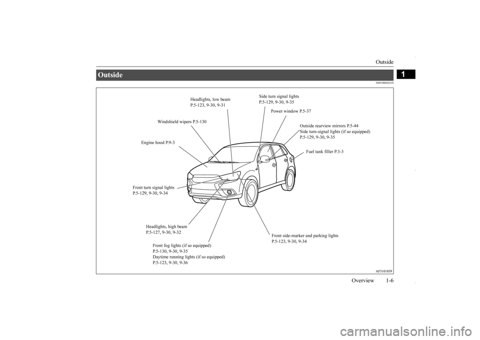 MITSUBISHI OUTLANDER SPORT 2016 3.G Owners Manual Outside 
Overview 1-6
1
N00100602610
Outside 
Power window P.5-37 
Windshield wipers P.5-130 
Engine hood P.9-3 
Fuel tank filler P.3-3 
Outside rearview mirrors P.5-44 Side turn-signal lights (if so 