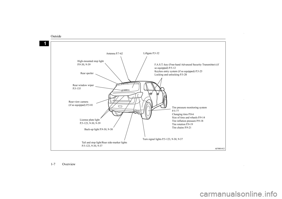 MITSUBISHI OUTLANDER SPORT 2016 3.G Owners Manual Outside 1-7 Overview
1
Liftgate P.5-32 
Antenna P.7-62 
High-mounted stop light  P.9-30, 9-39 
F.A.S.T.-key (Free-hand Advanced Security Transmitter) (if  so equipped) P.5-12 Keyless entry system (if 
