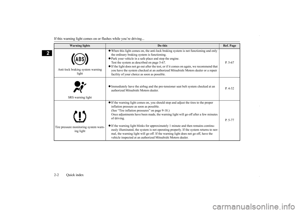 MITSUBISHI OUTLANDER SPORT 2016 3.G Owners Manual If this warning light comes on or 
flashes while you’re driving... 
2-2 Quick index
2
Anti-lock braking system warning  
light 
 When this light comes on, the anti-lock braking system is not func