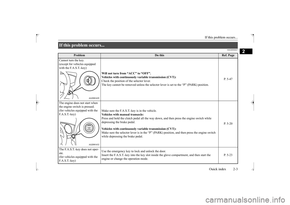 MITSUBISHI OUTLANDER SPORT 2017 3.G User Guide If this problem occurs...
Quick index 2-3
2
N00200900867
If this problem occurs...
Problem
Do this
Ref. Page
Cannot turn the key. (except for vehicles equipped with the F.A.S.T.-key)
Will not tur MITSUBISHI OUTLANDER SPORT 2017 3.G User Guide If this problem occurs...
Quick index 2-3
2
N00200900867
If this problem occurs...
Problem
Do this
Ref. Page
Cannot turn the key. (except for vehicles equipped with the F.A.S.T.-key)
Will not tur