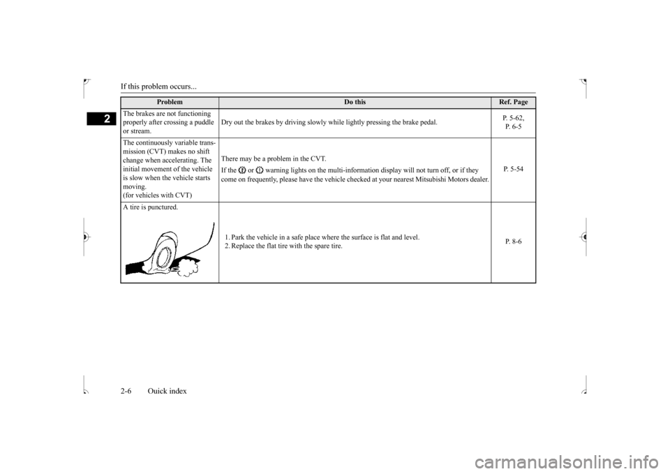 MITSUBISHI OUTLANDER SPORT 2017 3.G User Guide If this problem occurs... 2-6 Quick index
2
Problem
Do this
Ref. Page
The brakes are not functioning properly after crossing a puddle or stream.
Dry out the brakes by driving slowly while lightly p MITSUBISHI OUTLANDER SPORT 2017 3.G User Guide If this problem occurs... 2-6 Quick index
2
Problem
Do this
Ref. Page
The brakes are not functioning properly after crossing a puddle or stream.
Dry out the brakes by driving slowly while lightly p