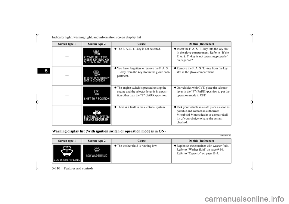 MITSUBISHI OUTLANDER SPORT 2017 3.G Owners Manual Indicator light, warning light, an
d information screen display list
5-110 Features and controls
5
N00558101365
—
The F. A. S. T. -key is not detected.
Insert the F. A. S. T.
-key into the MITSUBISHI OUTLANDER SPORT 2017 3.G Owners Manual Indicator light, warning light, an
d information screen display list
5-110 Features and controls
5
N00558101365
—
The F. A. S. T. -key is not detected.
Insert the F. A. S. T.
-key into the