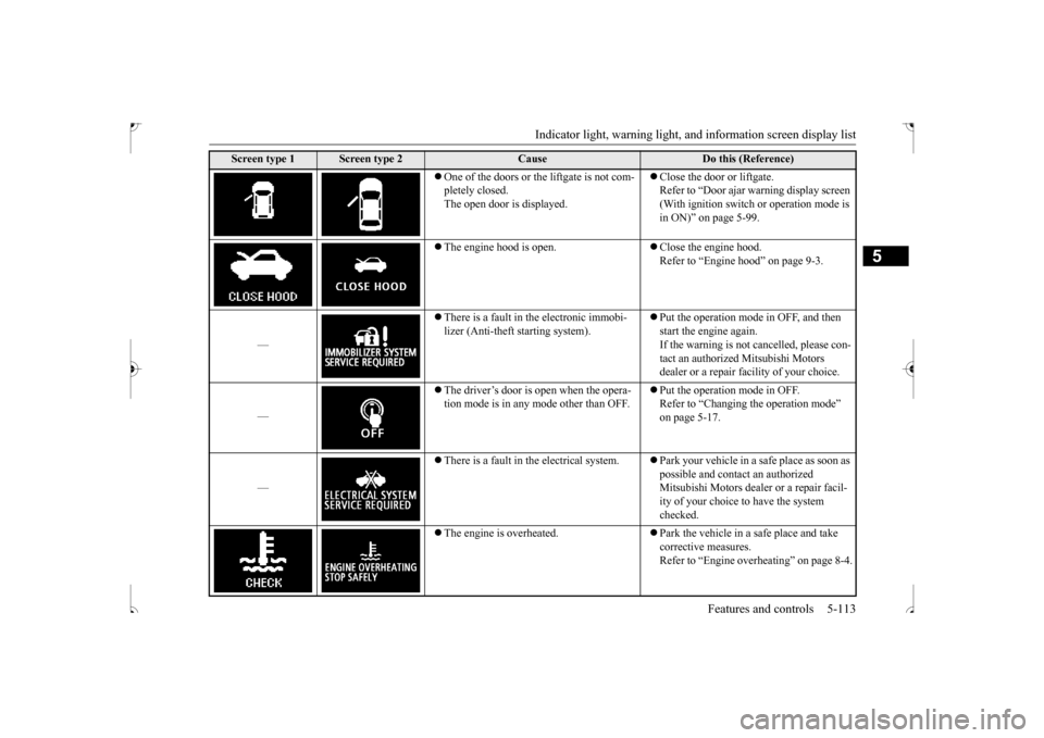 MITSUBISHI OUTLANDER SPORT 2017 3.G Owners Manual Indicator light, warning light, an
d information screen display list Features and controls 5-113
5
 One of the doors or the liftgate is not com- pletely closed. The open door is displayed. 
 Clo