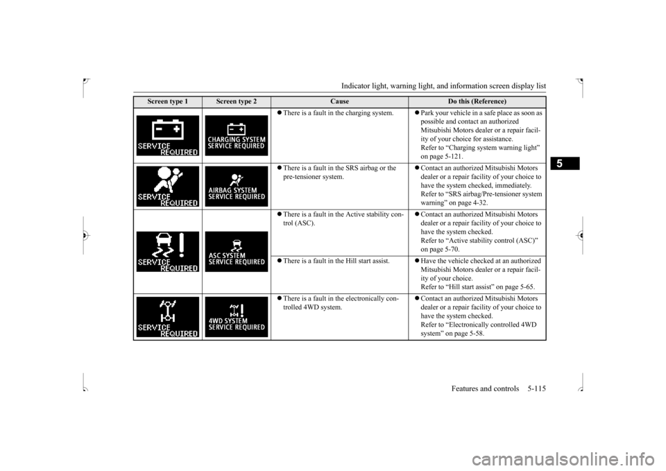 MITSUBISHI OUTLANDER SPORT 2017 3.G Owners Manual Indicator light, warning light, an
d information screen display list Features and controls 5-115
5
 There is a fault in the charging system.
Park your vehicle in a safe place as soon as  possibl