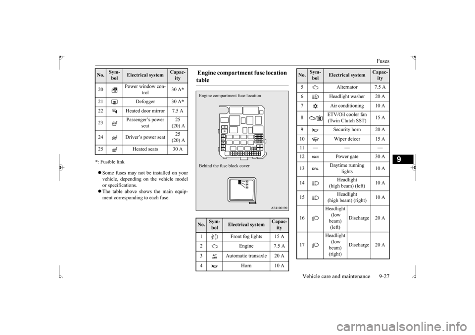 MITSUBISHI OUTLANDER SPORT 2017 3.G Owners Manual Fuses 
Vehicle care and maintenance 9-27
9
* : Fusible link  Some fuses may not be installed on your vehicle, depending on the vehicle model or specifications.  The table above shows the main eq