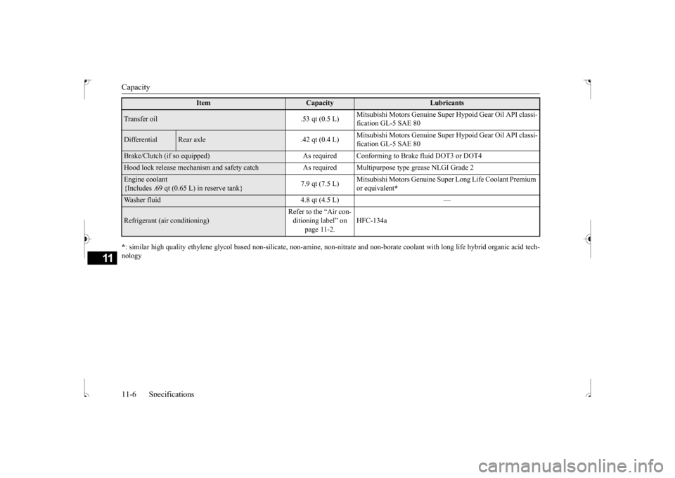 MITSUBISHI OUTLANDER SPORT 2017 3.G User Guide Capacity 11-6 Specifications
11
* : similar high quality ethylene glycol based non-silicate, non-am
ine, non-nitrate and non-borate 
coolant with long life hybrid 
organic acid tech- 
nologyTransfer o