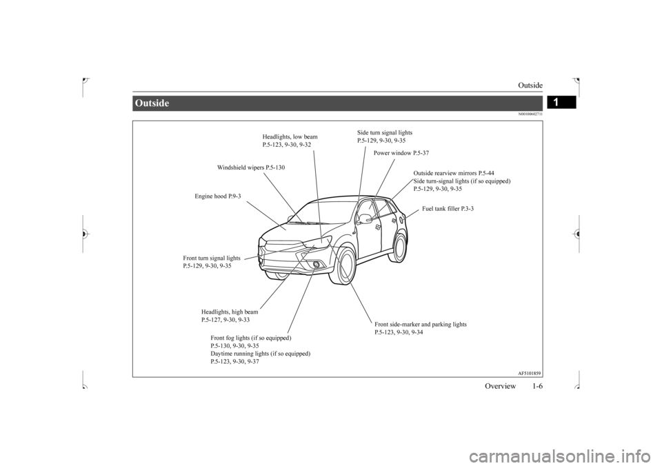 MITSUBISHI OUTLANDER SPORT 2017 3.G Owners Manual Outside 
Overview 1-6
1
N00100602711
Outside 
Power window P.5-37 
Windshield wipers P.5-130 
Engine hood P.9-3 
Fuel tank filler P.3-3 
Outside rearview mirrors P.5-44 Side turn-signal lights (if so 